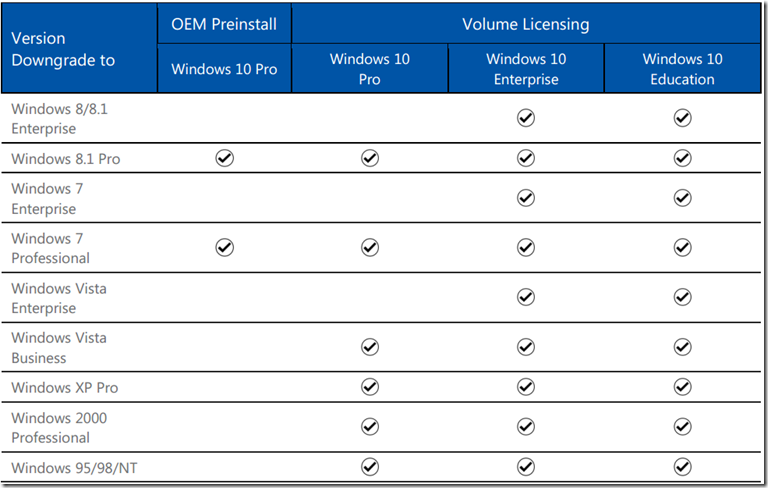 Microsoft Windows 7 Professional Volume License Windows 7